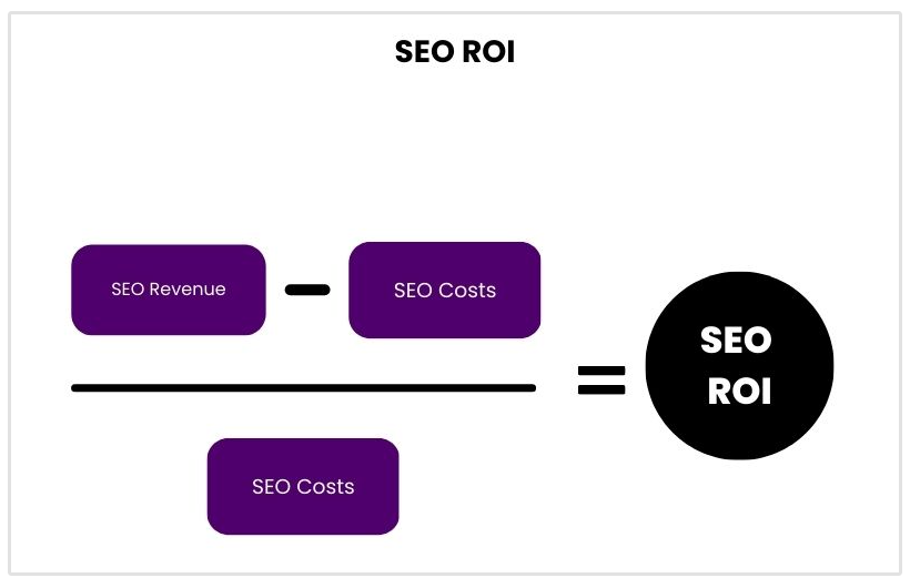 cara menghitung roi seo